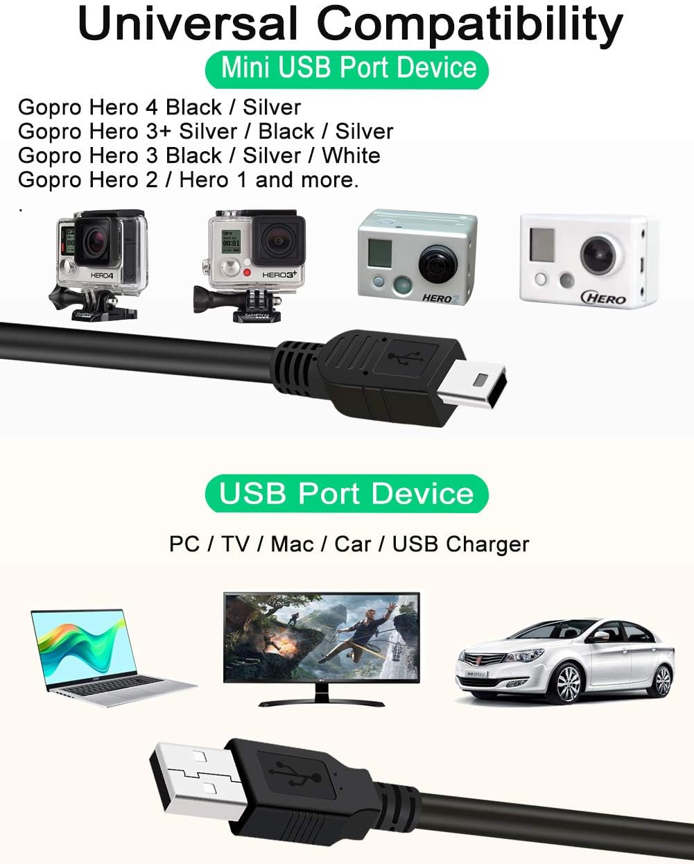 Mini USB Cable for GoPro Hero 4, 3, 2, 1-3ft Camera Data Sync and Charging Cord, USB A to Mini B Fast Charger Cord for Gopro Hero 3+ Silver Black White