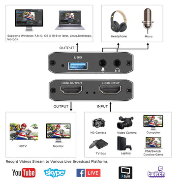 Audio- und Videoaufnahmekarte mit Mikrofon, 4K-HDMI-Loop-Out, 1080p-60fps-Videorekorder für Gaming, Live-Streaming und Videokonferenzen, kompatibel mit Nintendo Switch, PS4, OBS, Kameras und PCs