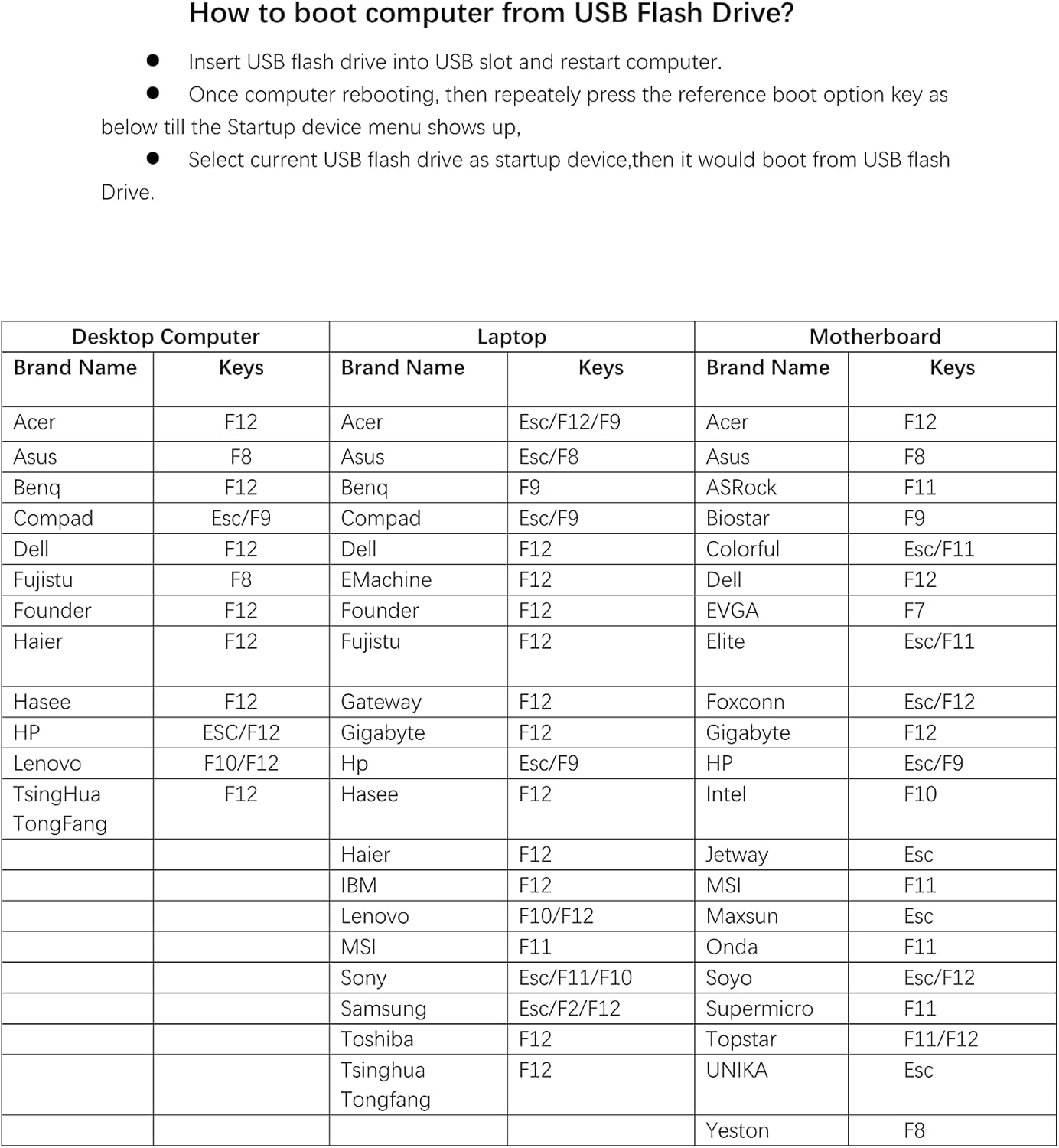 Bootable Windows Password Reset Key USB Flash Drive|Unlock windows password software tool|Compatiblity with Windows 7/Vista/8/10 |Password reset recovery for windows PC & Laptop