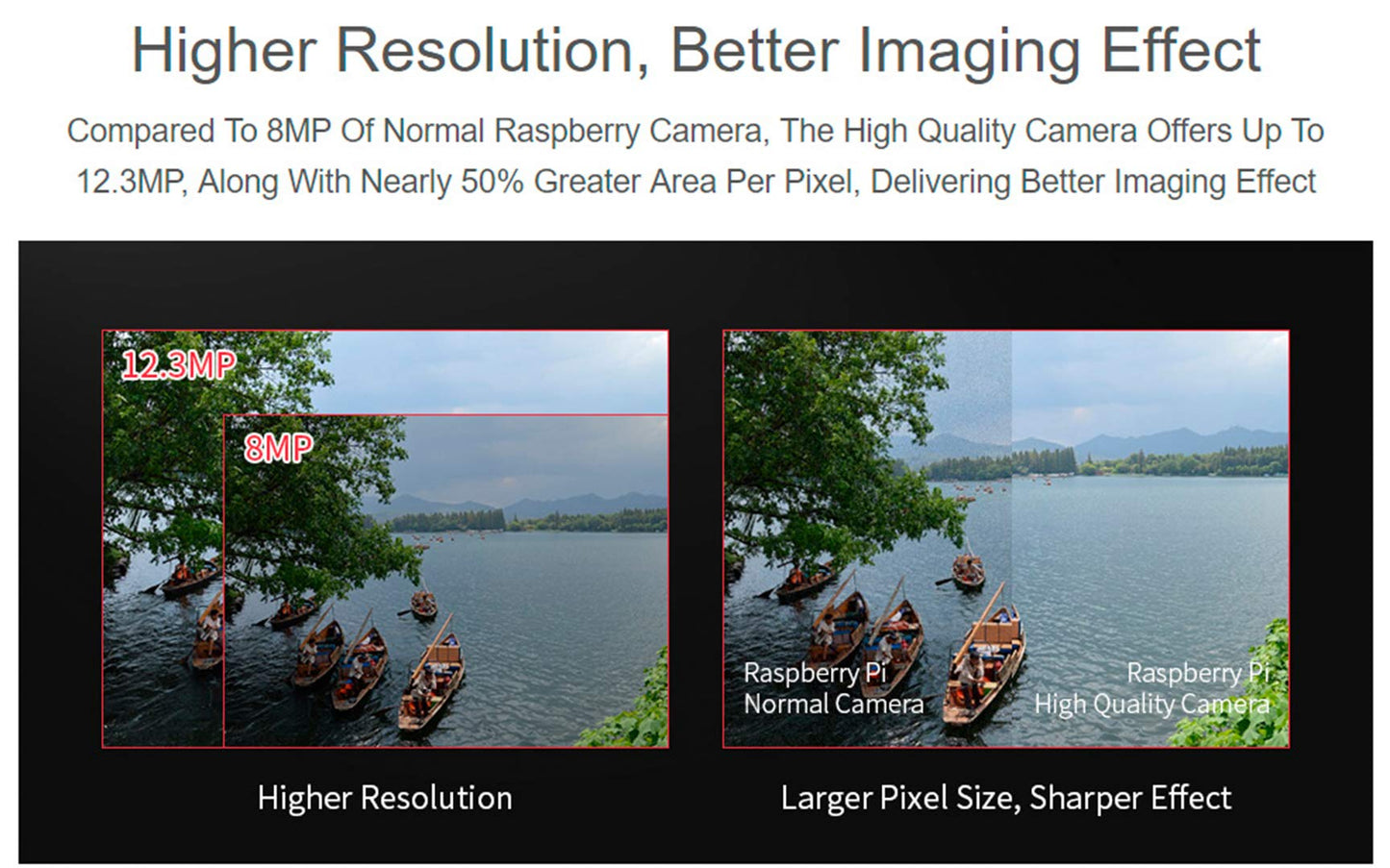 Raspberry Pi HQ Camera Module with Case for Raspberry Pi 4B/3B+/3B/2B/A+/Zero/W/Zero WH,12.3MP IMX477 Sensor Support C- and CS-Mount Lenses, Alternative for Raspberry Pi Camera Module V2 (8 Items)