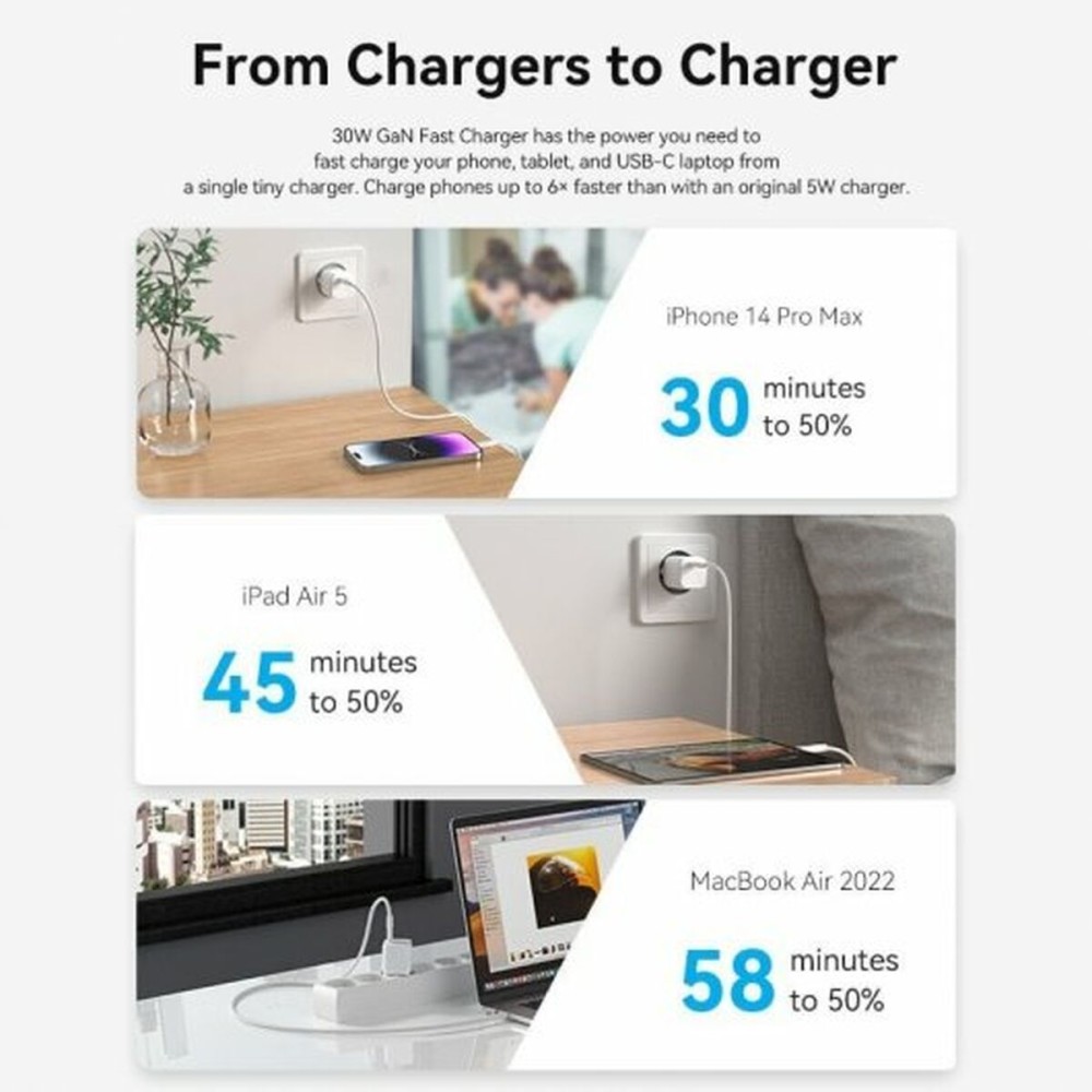 Chargeur mural Vention FAKW0-EU 30 W USB-C Jaune