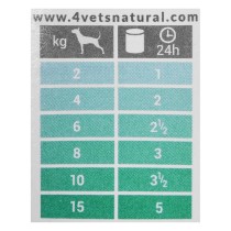 Alimentation humide 4VETS                                 Chiens adultes Dinde 185 g