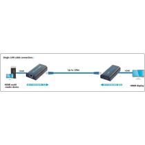 HDMI-Switch Techly IDATA EXTIP-373