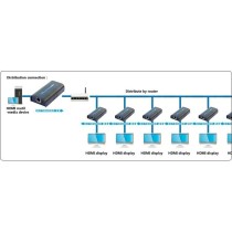 HDMI-Switch Techly IDATA EXTIP-373