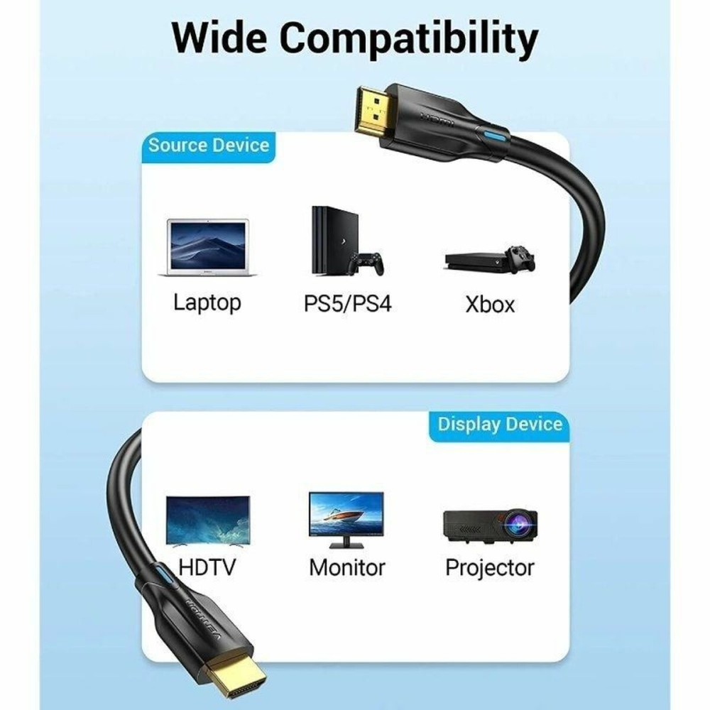 HDMI Kabel Vention AANBJ 5 m