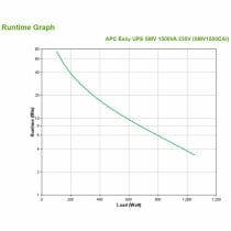 Système d'Alimentation Sans Interruption Interactif APC Easy UPS SMV