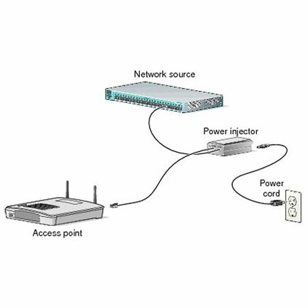 Injecteur PoE CISCO AIR-PWRINJ6