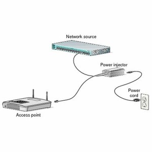 PoE Injector CISCO AIR-PWRINJ6