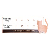 Aliments pour chat Family First Rabbit Lapin 200 g