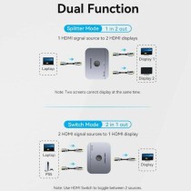 Commutateur HDMI Vention AKPH0 Gris 1 m