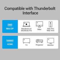 Mini-DisplayPort-Kabel zu HDMI Vention HBCBB 10 cm Schwarz