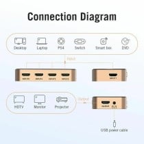 HDMI-Switch Vention ACDG0