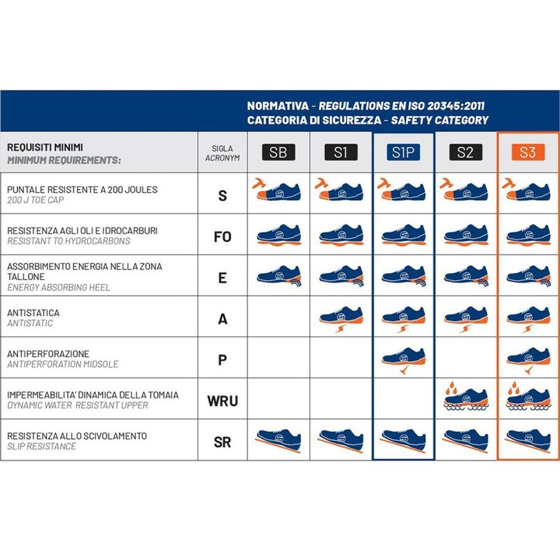 Chaussures de sécurité Sparco GYMKHANA MAX Noir Gris