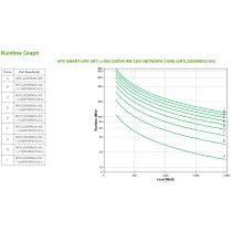 Système d'Alimentation Sans Interruption Interactif APC SRTL2200RMXLI-NC 1980 W