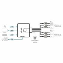 KVM switch Aten CS692