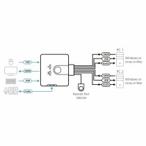 Switch KVM Aten CS692