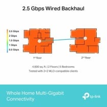 Point d'Accès TP-Link DECO BE65 Blanc RJ45 USB 3.2 Ethernet WAN Wi-Fi