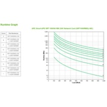 Unterbrechungsfreies Stromversorgungssystem Interaktiv USV APC SRT1000RMXLI-NC 1000 W 1000 VA