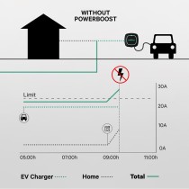 Atténuateur de puissance Power Boost Wallbox 100A/EM112