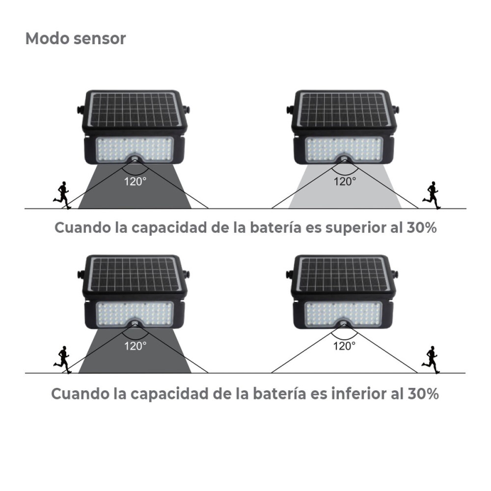 Applique LED EDM 31844 Noir 10 W 1150 Lm (6000 K)