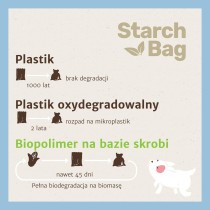 Muzzle Starch Bag