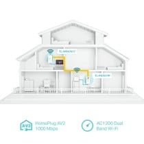 Power Line TP-Link TL-WPA7617 KIT