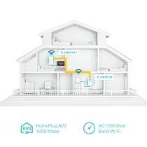 Powerline TP-Link TL-WPA7617 KIT