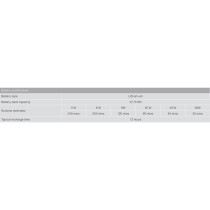 Système d'Alimentation Sans Interruption Interactif APC CP12036LI