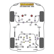 Silentblock Powerflex PFR5-3608 (2 Unités)