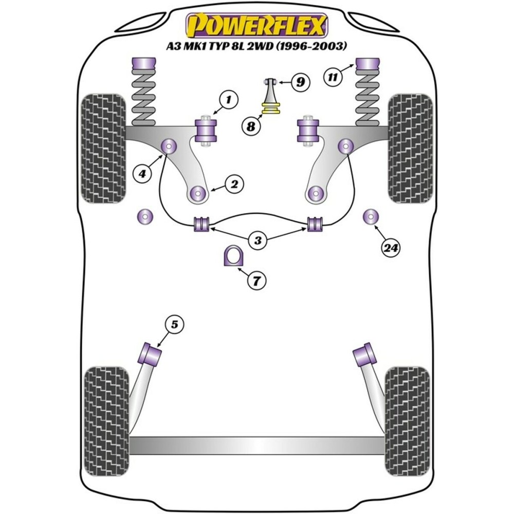 Silentblock Powerflex PFF85-420R Motor-Halter