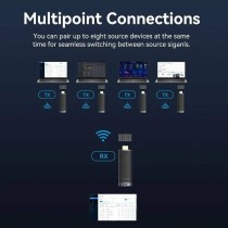 Adaptateur HDMI Vention ADCB0