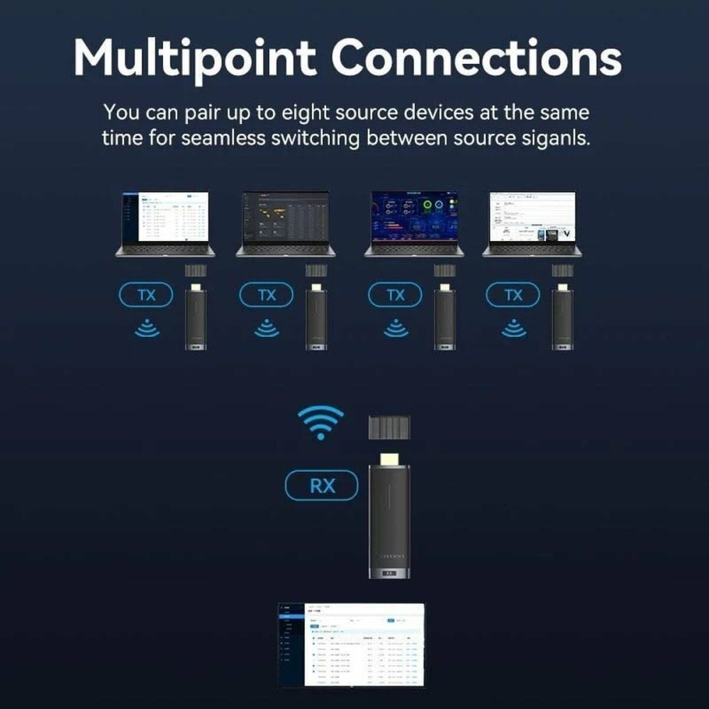 Adaptateur HDMI Vention ADCB0