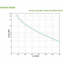 Interactive UPS APC SMV1000CAI          