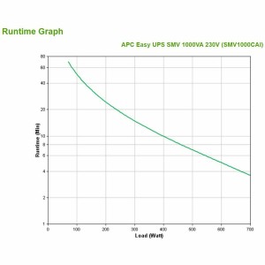 Interactive UPS APC SMV1000CAI          