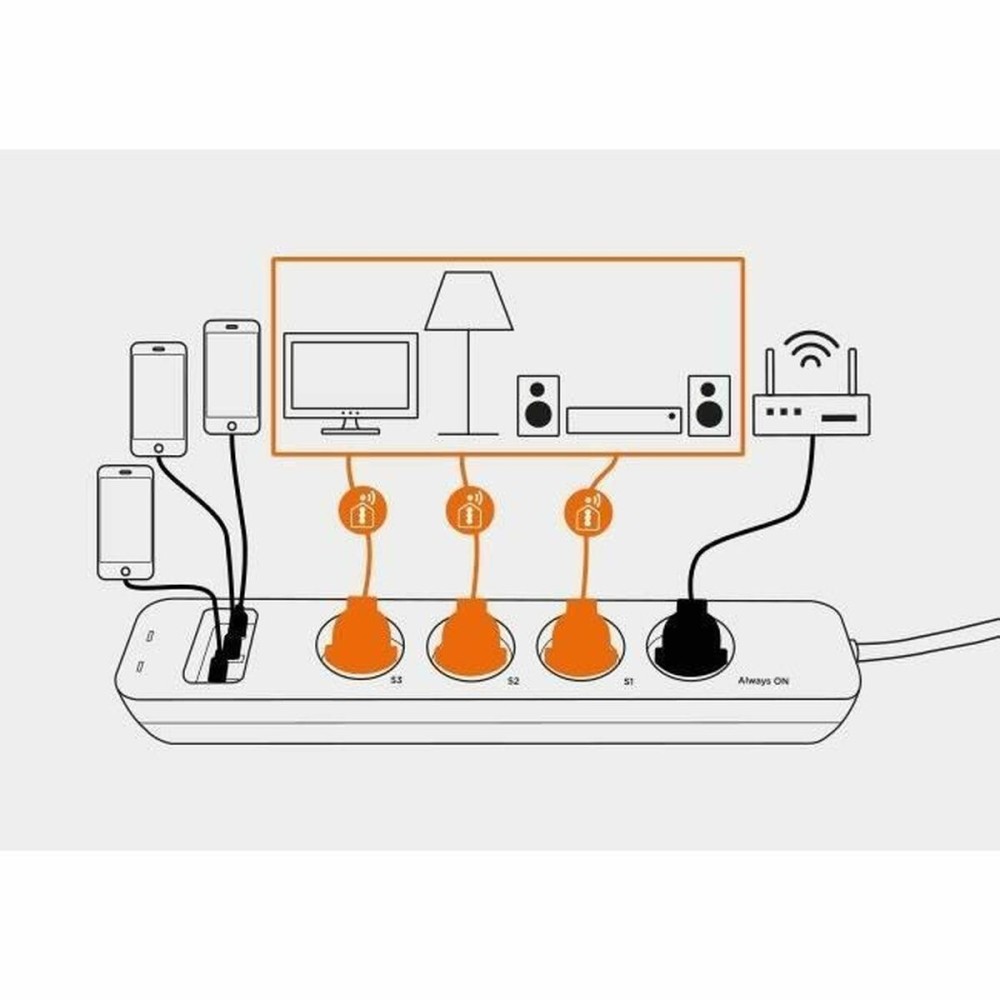 4-socket plugboard without power switch SCS SENTINEL SmartPlug 240 V