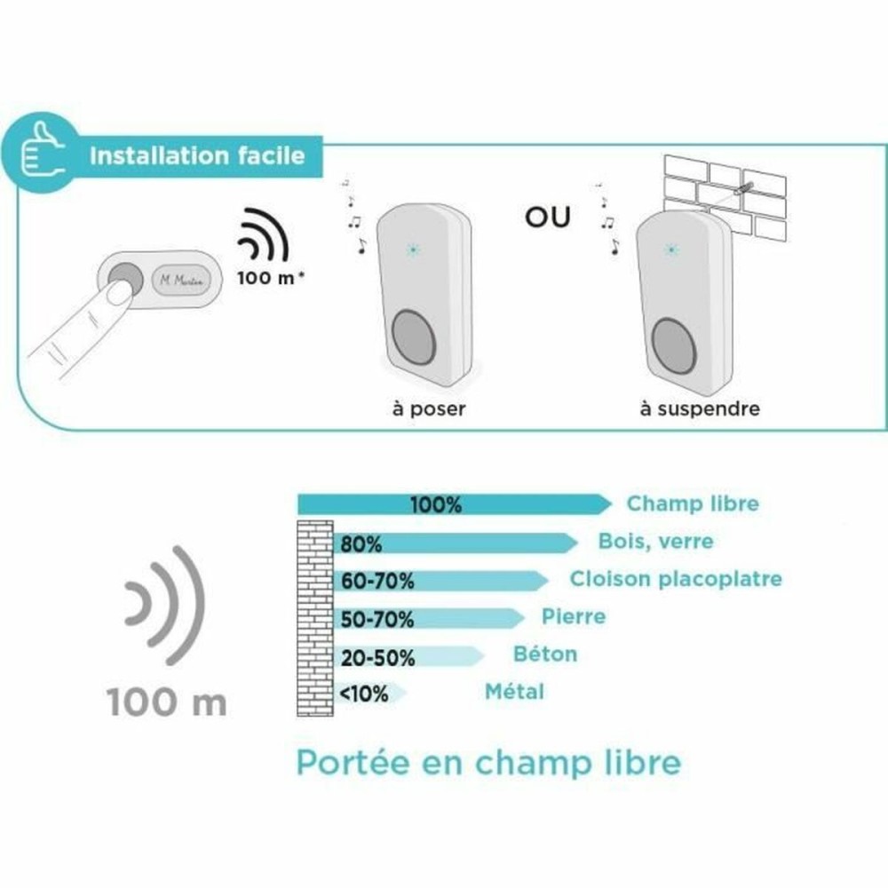 Wireless Türklingel mit Klingelknopf SCS SENTINEL OneBell 100 100 m