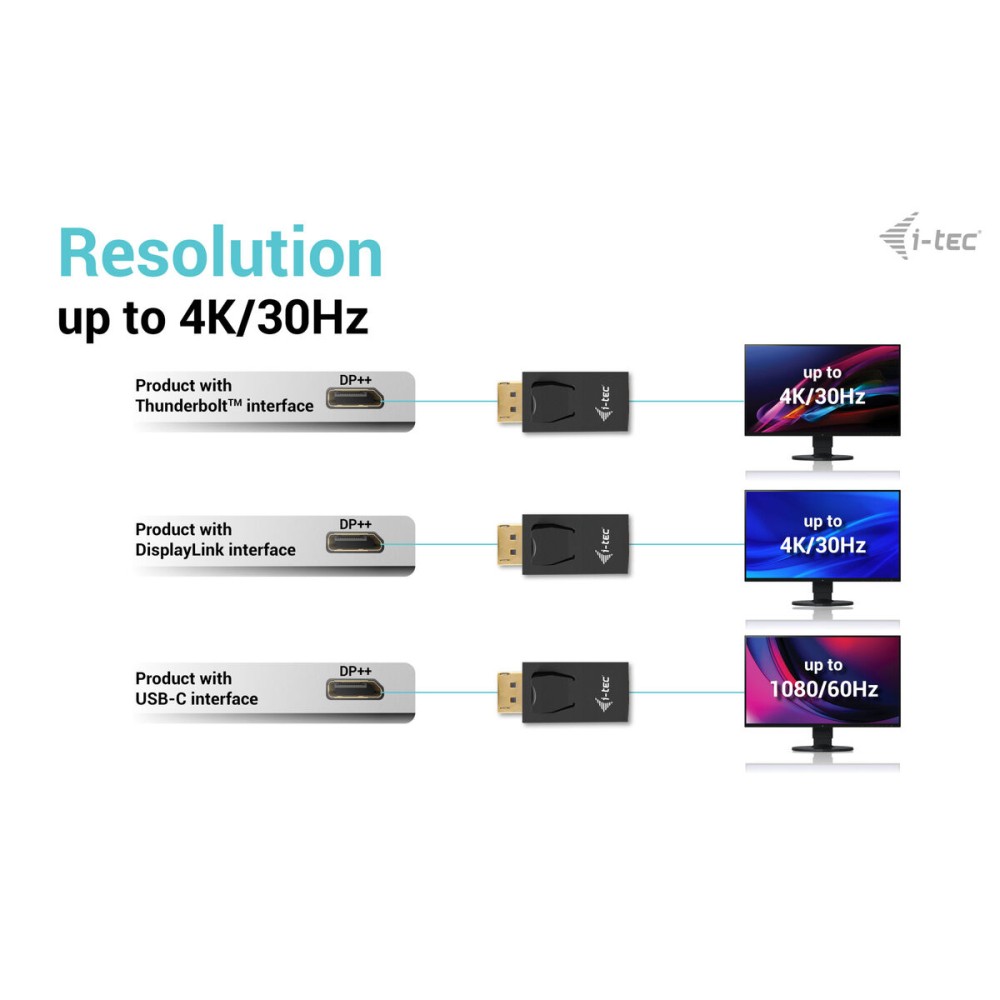 Adaptateur Thunderbolt vers USB-C i-Tec DP2HDMI4K30HZ