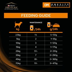 Fodder Purina Pro Plan Adult Birds 12 kg