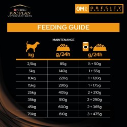 Fodder Purina Pro Plan Adult Birds 12 kg