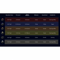 Spare parts Newskill Switches Gateron Spanish Qwerty