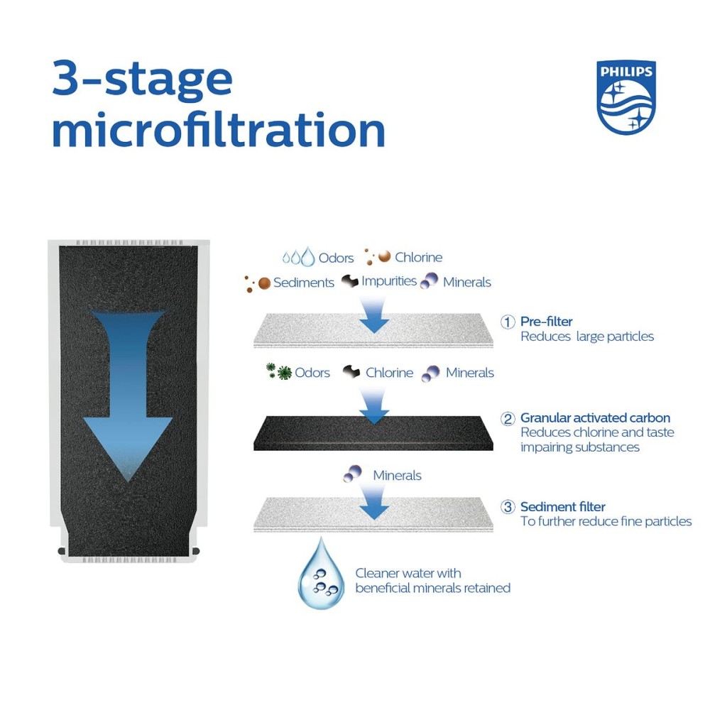 Filter für wasserhahn Philips AWP1775CH/10 Kunststoff