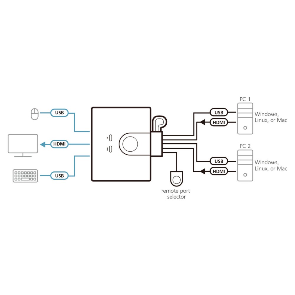 KVM switch Aten 2204139 1,2 m