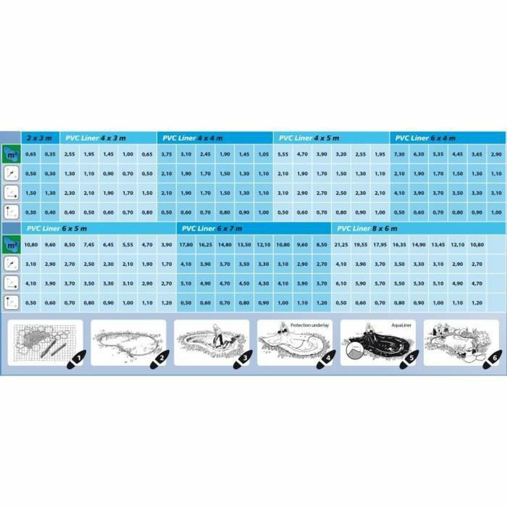 Teichfolie Ubbink AquaLiner PVC 0,5 mm 4 x 3 m