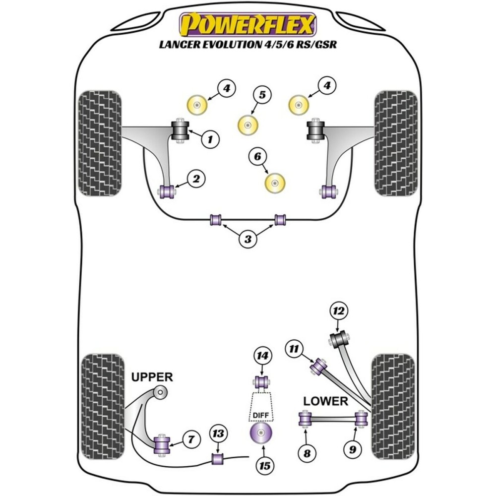 Silentblock Powerflex PFF44-108 Barre d'armature