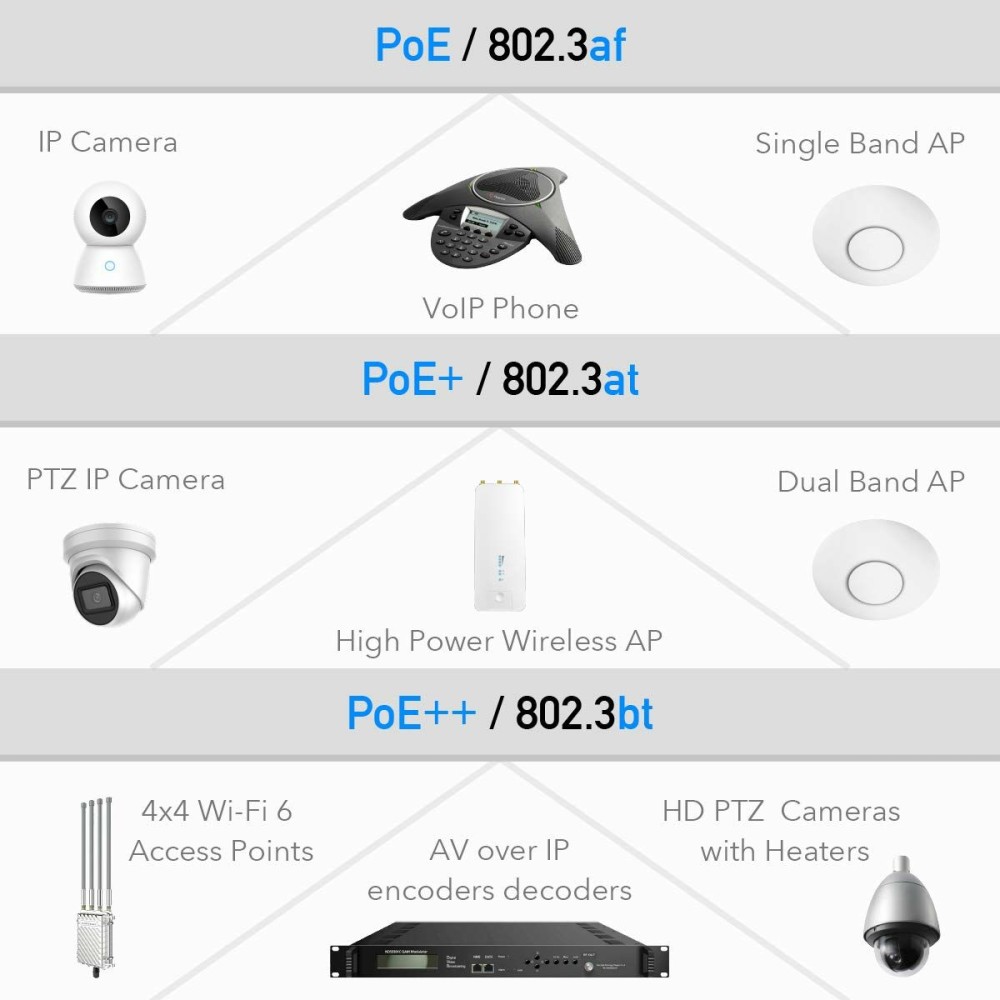 Network Adaptor Cudy POE400