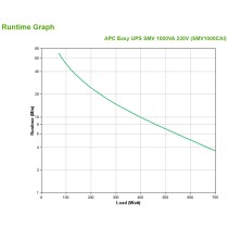 Système d'Alimentation Sans Interruption Interactif APC Easy UPS SMV 700 W 1000 VA