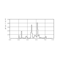 Fluorescent bulb Philips lynx G24D 1200 Lm (830 K)