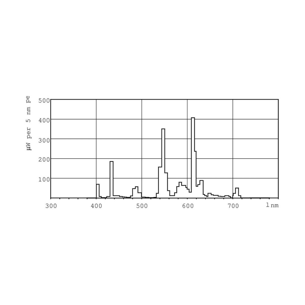 Fluorescent bulb Philips lynx G24D 1200 Lm (830 K)