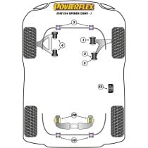 Silentblock Powerflex PFF36-607 Türen