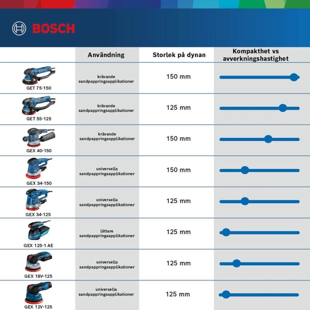 Saw BOSCH GEX 125-1 AE